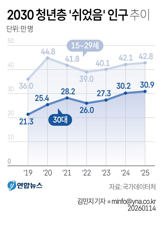 작년&nbsp;세수펑크&nbsp;얼마나…1월 일자리 동향도 관심[연합뉴스]