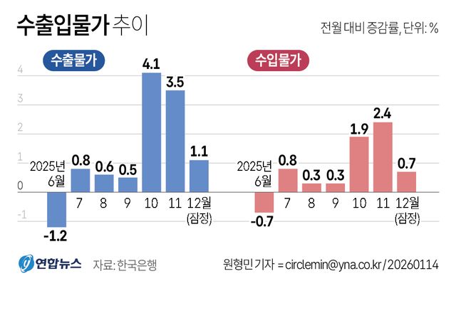 작년&nbsp;세수펑크&nbsp;얼마나…1월 일자리 동향도 관심[연합뉴스]