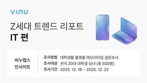 Z세대가 꼽은 가장 혁신적인 기업…삼성, 애플 앞섰다[연합뉴스]