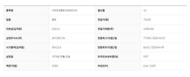사진=미래에셋증권 홈페이지&nbsp;