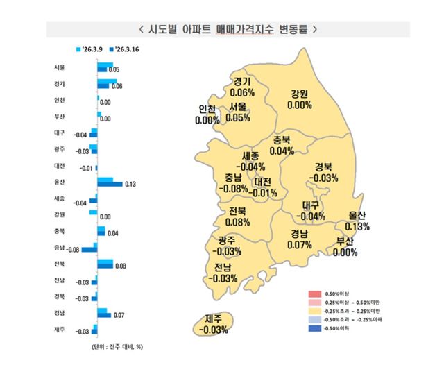 사진=한국부동산원