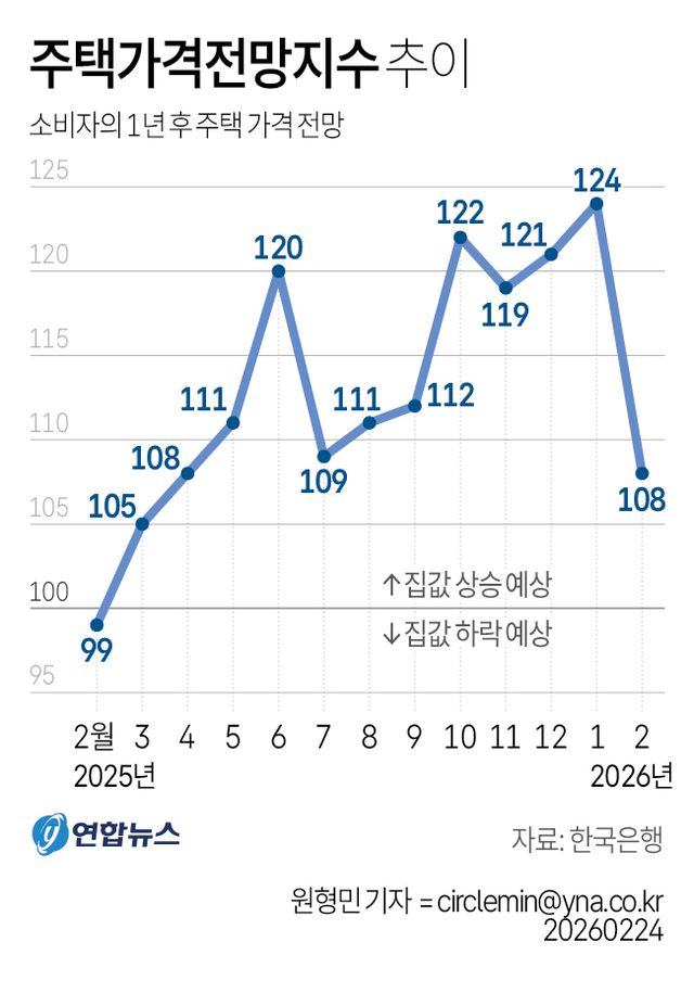 이란사태로&nbsp;소비심리&nbsp;나빠졌나…추경안도 관심[연합뉴스]