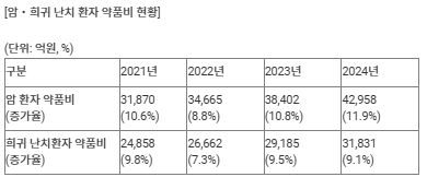 매년&nbsp;불어나는&nbsp;보험약값…건보재정 지속 가능성 '비상'[연합뉴스]