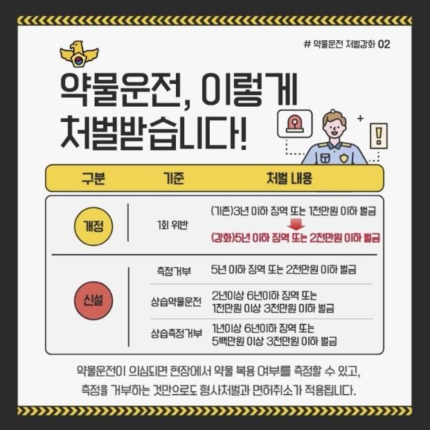 4월부터&nbsp;감기약&nbsp;먹어도 처벌된다? 약물운전 단속 대상은[연합뉴스]