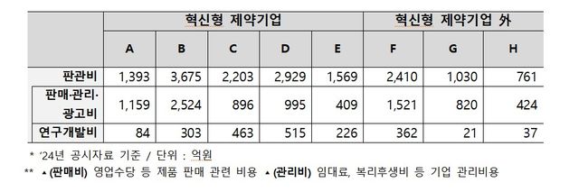 150개 똑같은&nbsp;복제약…왜 한국만 2배 비쌀까[연합뉴스]