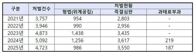 만우절 장난전화는 이제 옛말…