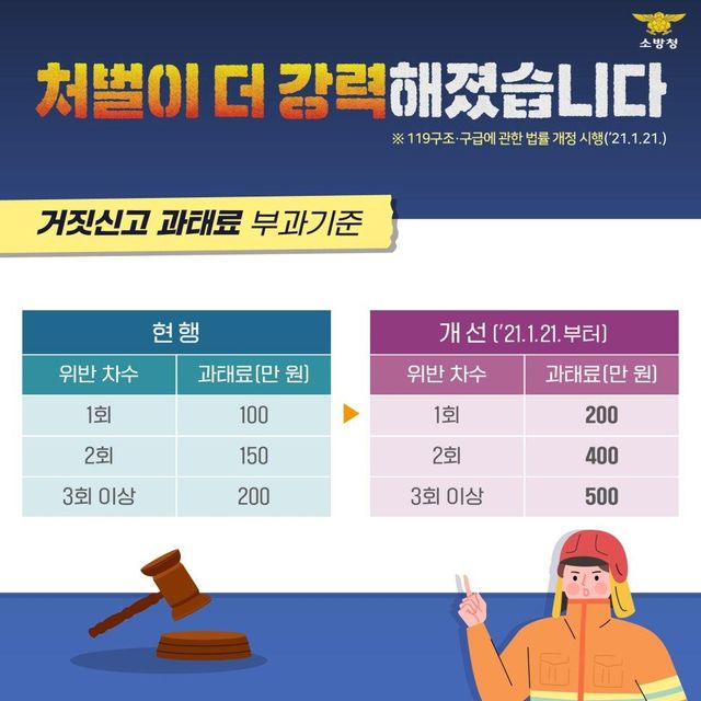 만우절 장난전화는 이제 옛말…