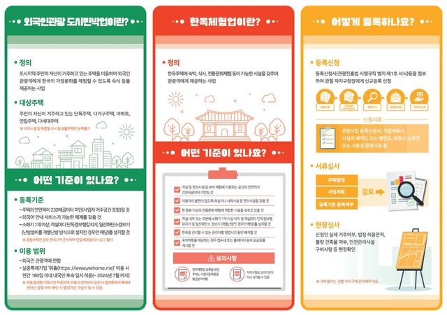 아파트에&nbsp;공유숙박 합법인가요?…규정 들여다보니[연합뉴스]