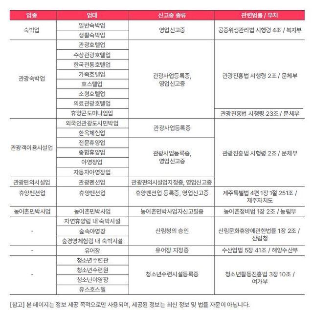아파트에&nbsp;공유숙박 합법인가요?…규정 들여다보니[연합뉴스]