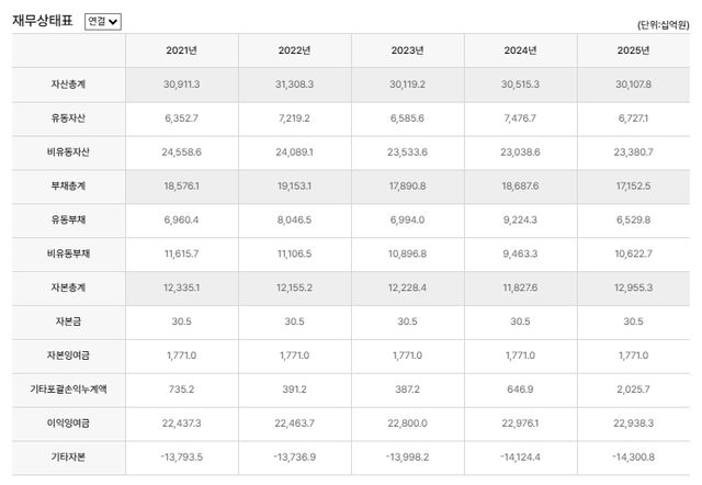 사진=sk텔레콤 홈페이지&nbsp;