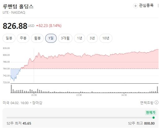 사진=네이버주식&nbsp;