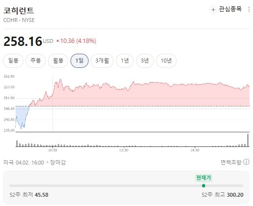 사진=네이버주식&nbsp;