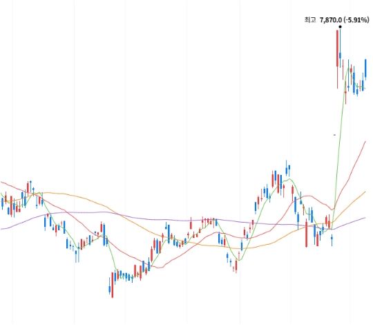 사진=네이버증권&nbsp;