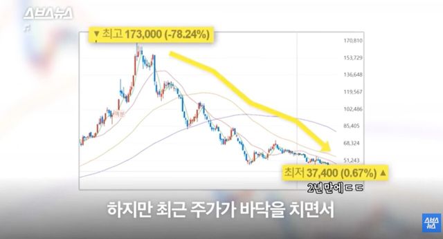 사진=SBS