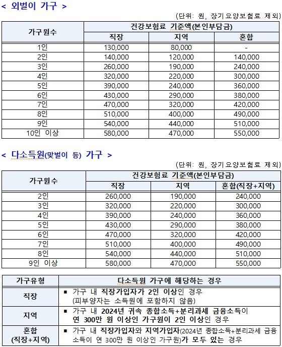 사진=행안부&nbsp;