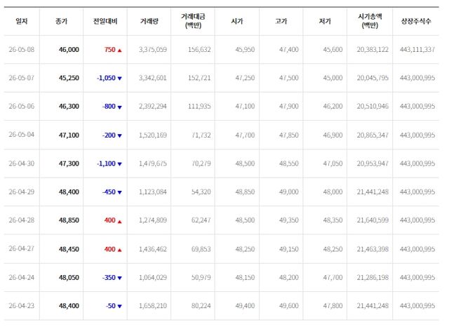 사진=카카오 홈페이지&nbsp;