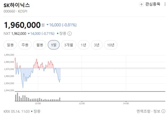 사진=네이버 증권&nbsp;