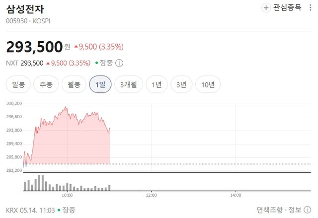사진=네이버 증권&nbsp;