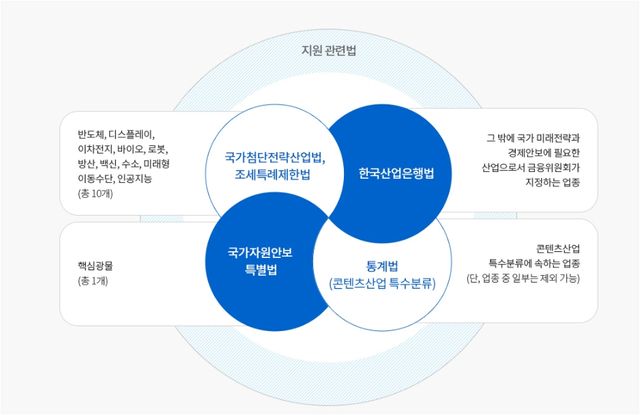 사진=국민성장펀드 홈페이지&nbsp;