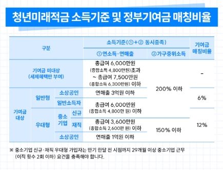 사진=대한민국정책브리핑&nbsp;