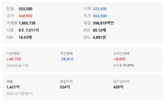 사진=네이버증권&nbsp;