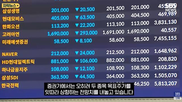 사진=SBS