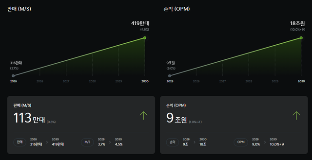 사진=기아자동차 홈페이지&nbsp;