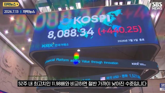 사진=SBS