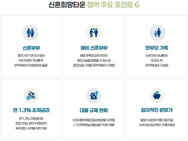 사진=역곡지구 하우스토리 홈페이지&nbsp;
