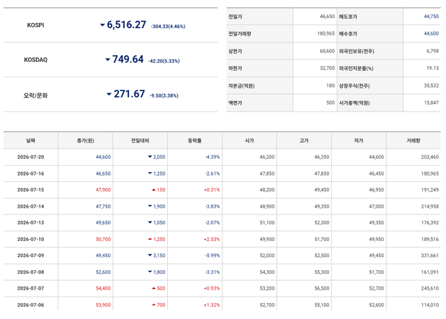 사진=JYP엔터테인먼트 홈페이지&nbsp;