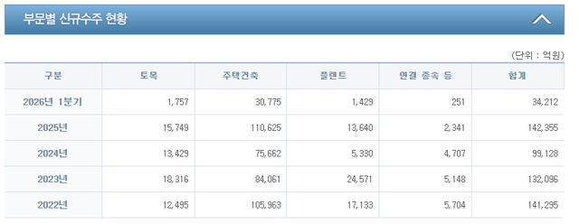 사진=대우건설 홈페이지&nbsp;