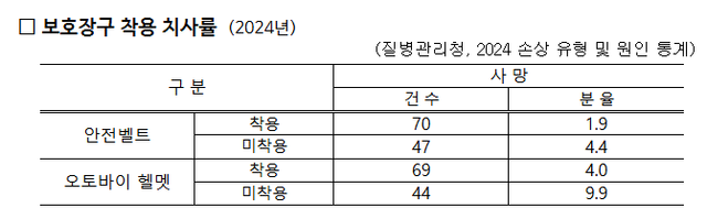 사진=경찰청 홈페이지&nbsp;