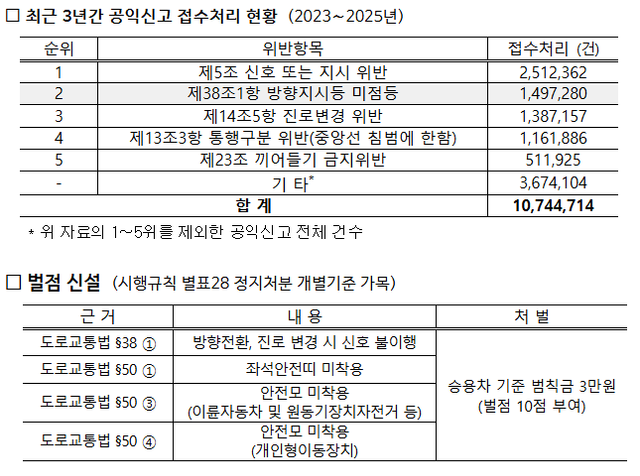 사진=경찰청 홈페이지&nbsp;
