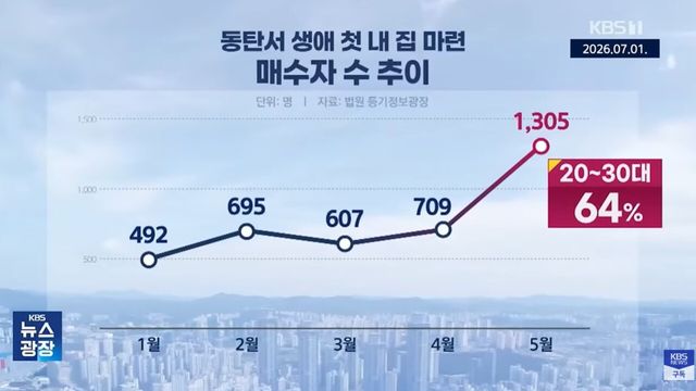 사진=KBS
