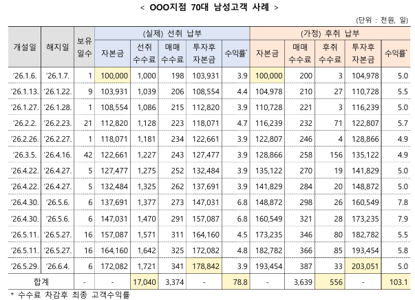 사진=금감원 홈페이지&nbsp;