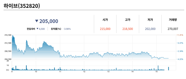 사진=네이버증권&nbsp;