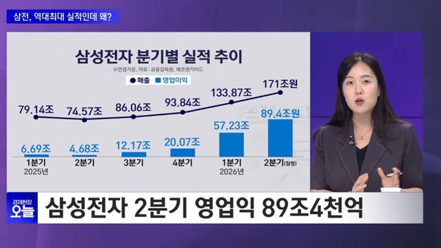 사진=SBS
