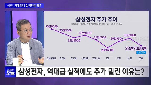 사진=SBS