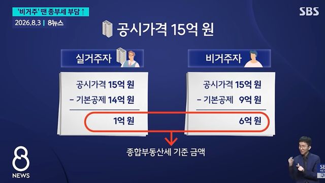 사진=SBS