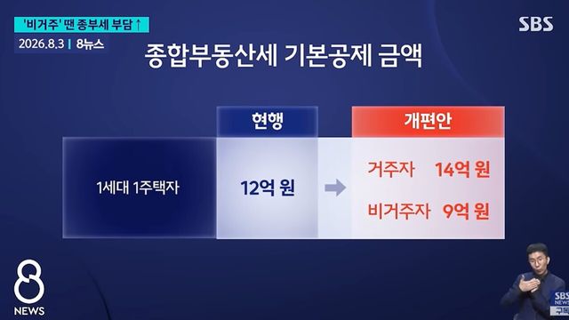 사진=SBS