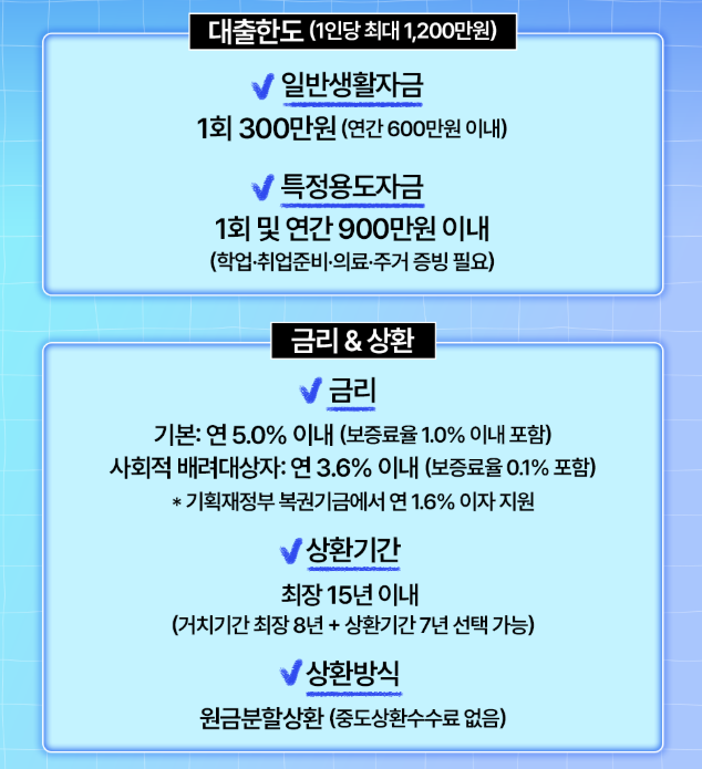 사진=서민금융진흥원 홈페이지&nbsp;