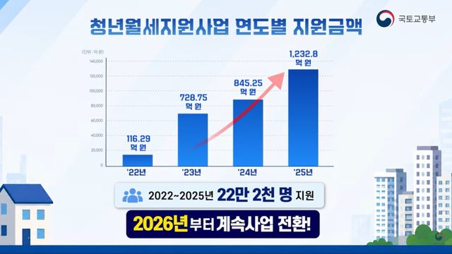 사진=국토교통부