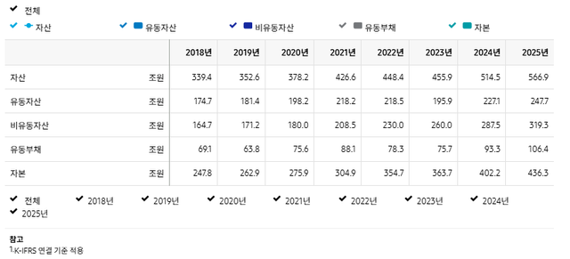 사진=삼성전자 홈페이지&nbsp;