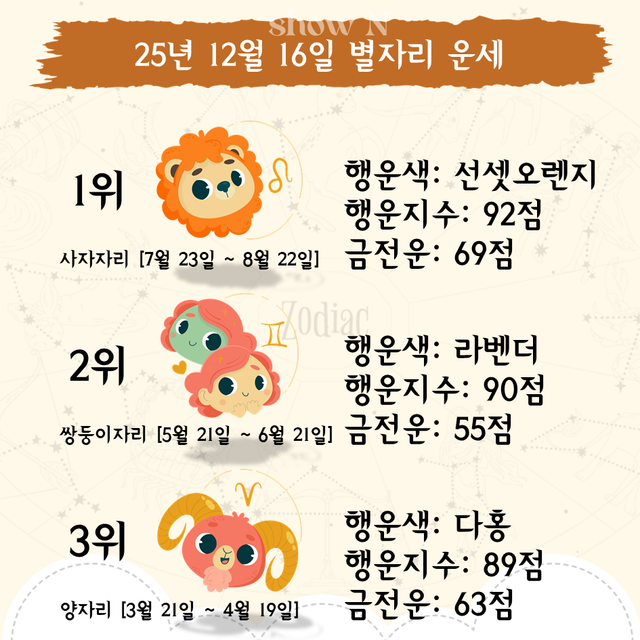 본 운세는 오락 및 참고용으로만 제공됩니다 [재판매 및 DB 금지]