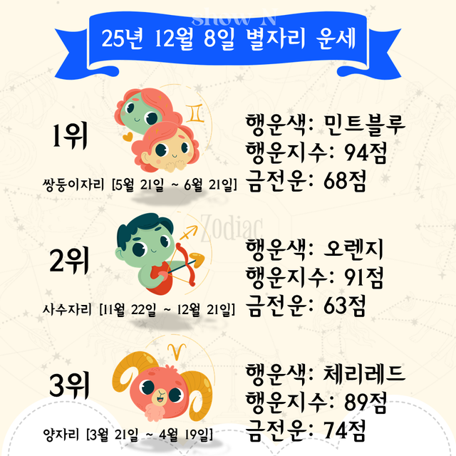 본 운세는 오락 및 참고용으로만 제공됩니다 [재판매 및 DB 금지]