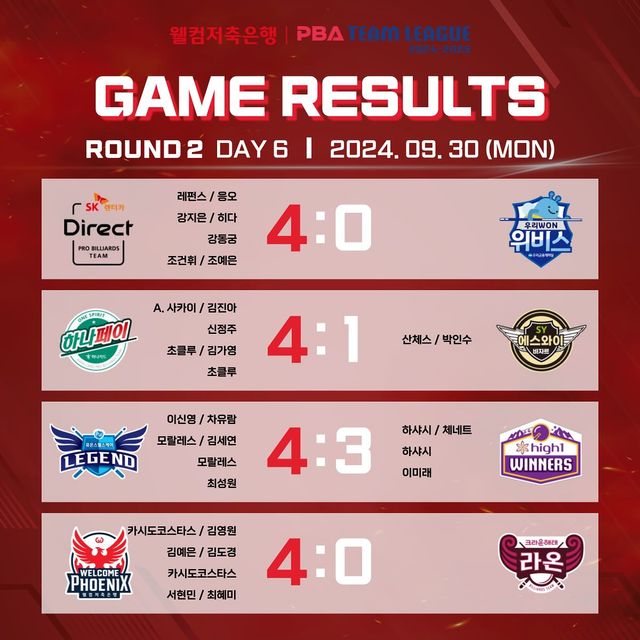 PBA 팀리그 6일차 경기 결과
