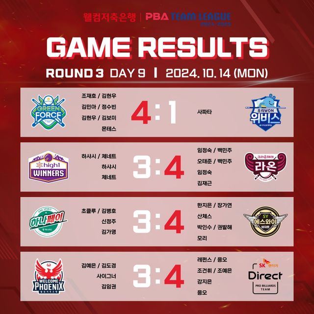 팀리그 9일차 경기 결과