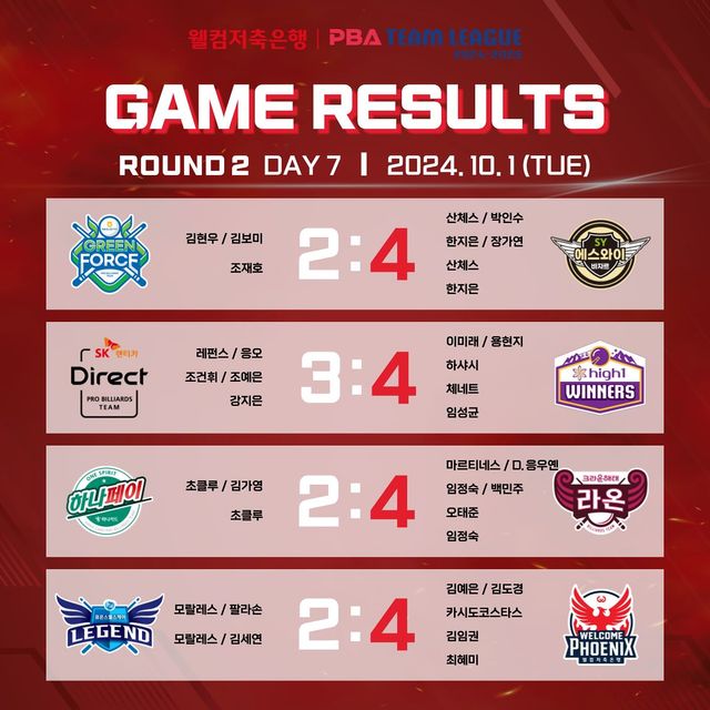 PBA 팀리그 7일차 경기 결과표