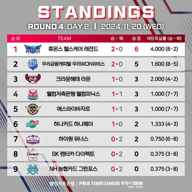 빌리어즈