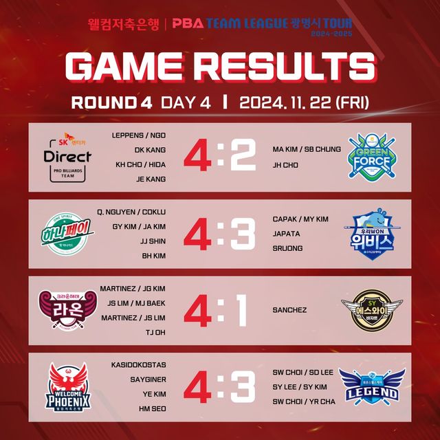 4라운드 4일차 경기 결과.&nbsp; PBA 제공
